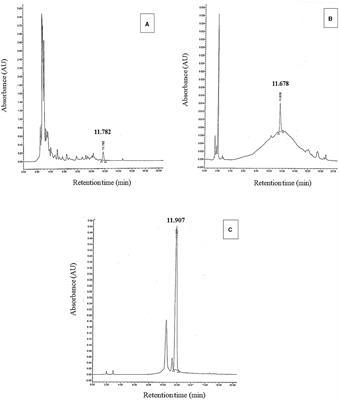 Mitigation of drought or a combination of heat and drought stress effects on canola by Thuricin 17, a PGPR-produced compound